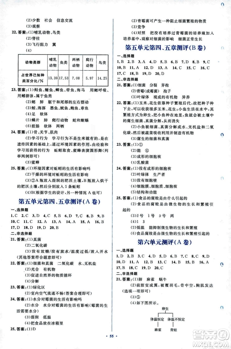 2018人教版新課標(biāo)初中同步學(xué)習(xí)目標(biāo)與檢測八年級生物上冊參考答案