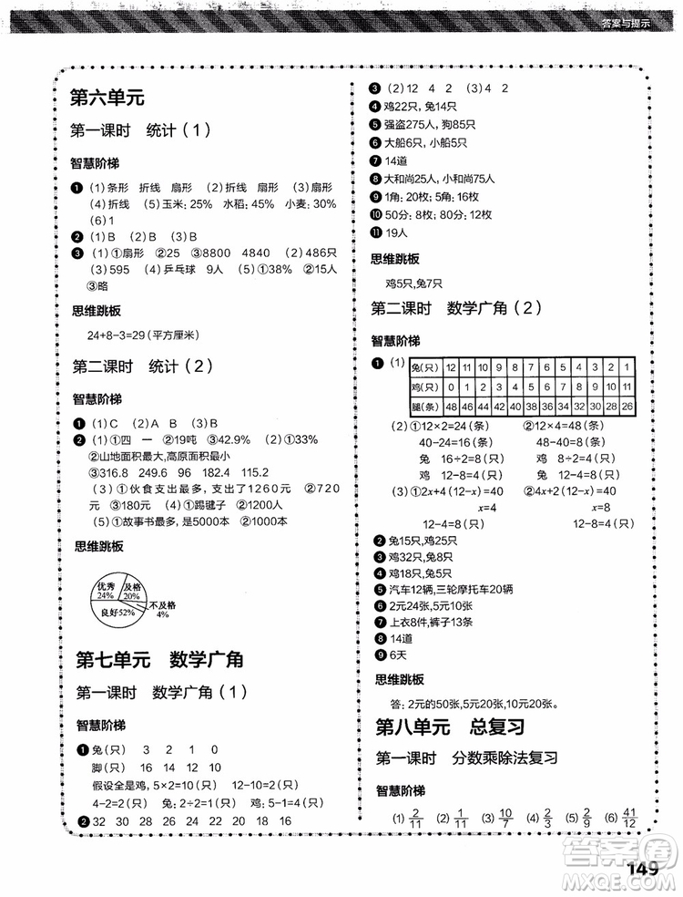 2018年小學(xué)數(shù)學(xué)課內(nèi)培優(yōu)跟蹤練習(xí)冊六年級上冊參考答案