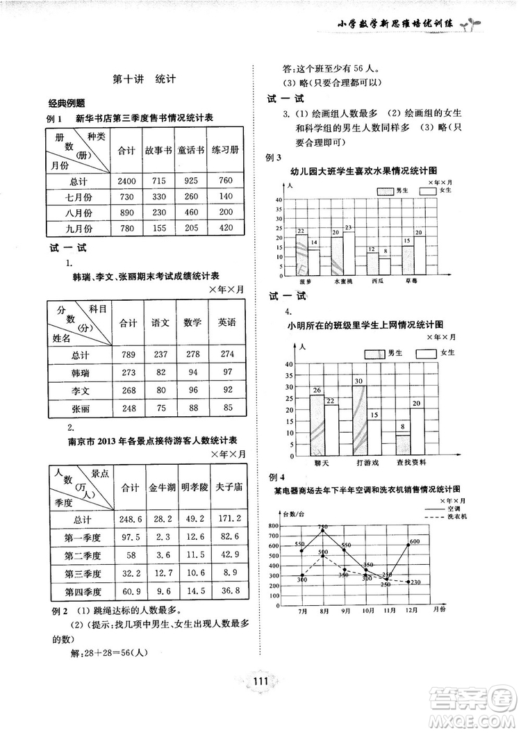 南大勵(lì)學(xué)新思維培優(yōu)訓(xùn)練數(shù)學(xué)五年級(jí)參考答案