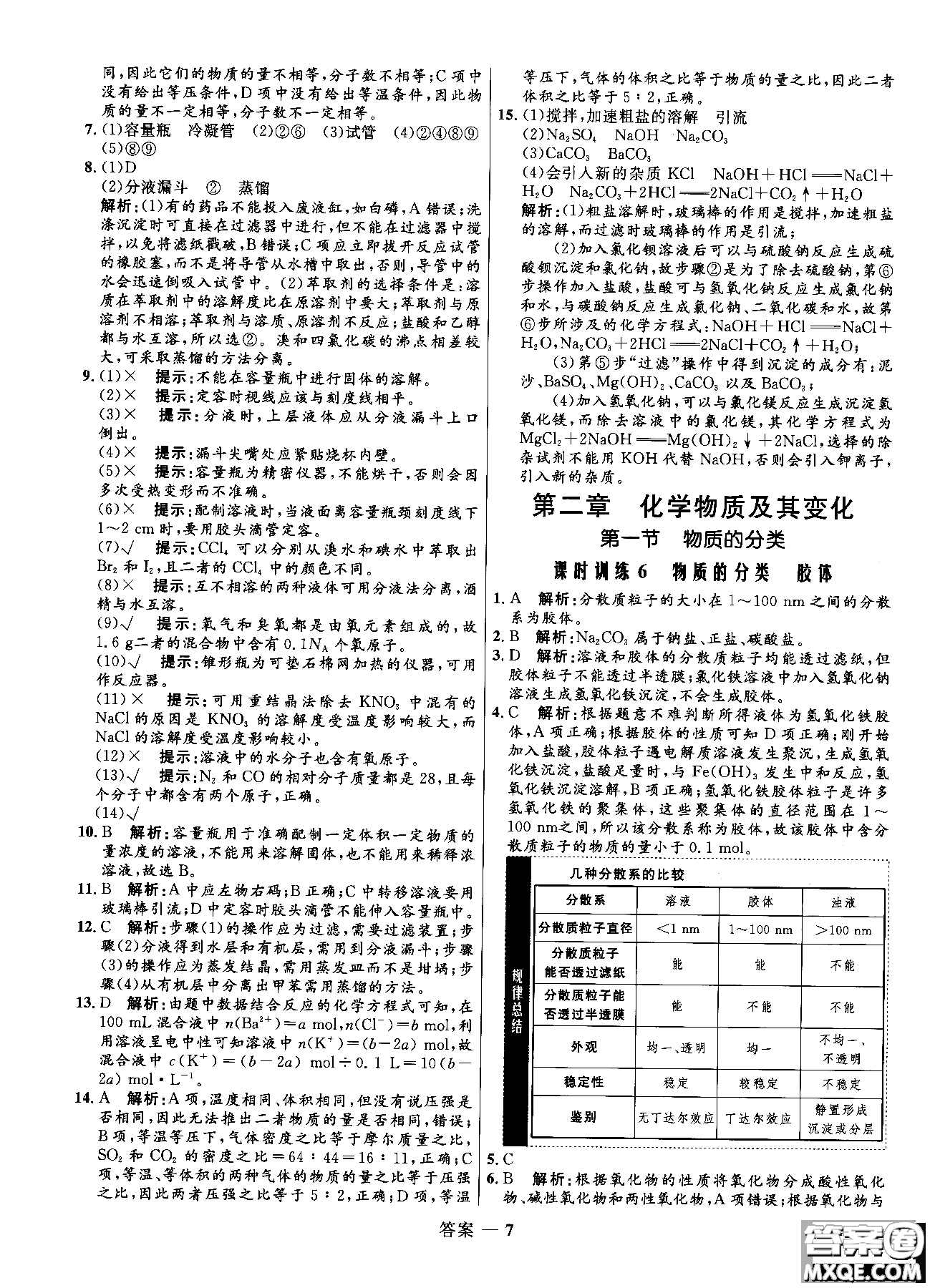 2018全新修訂高中同步測控優(yōu)化訓(xùn)練人教版化學(xué)必修1參考答案