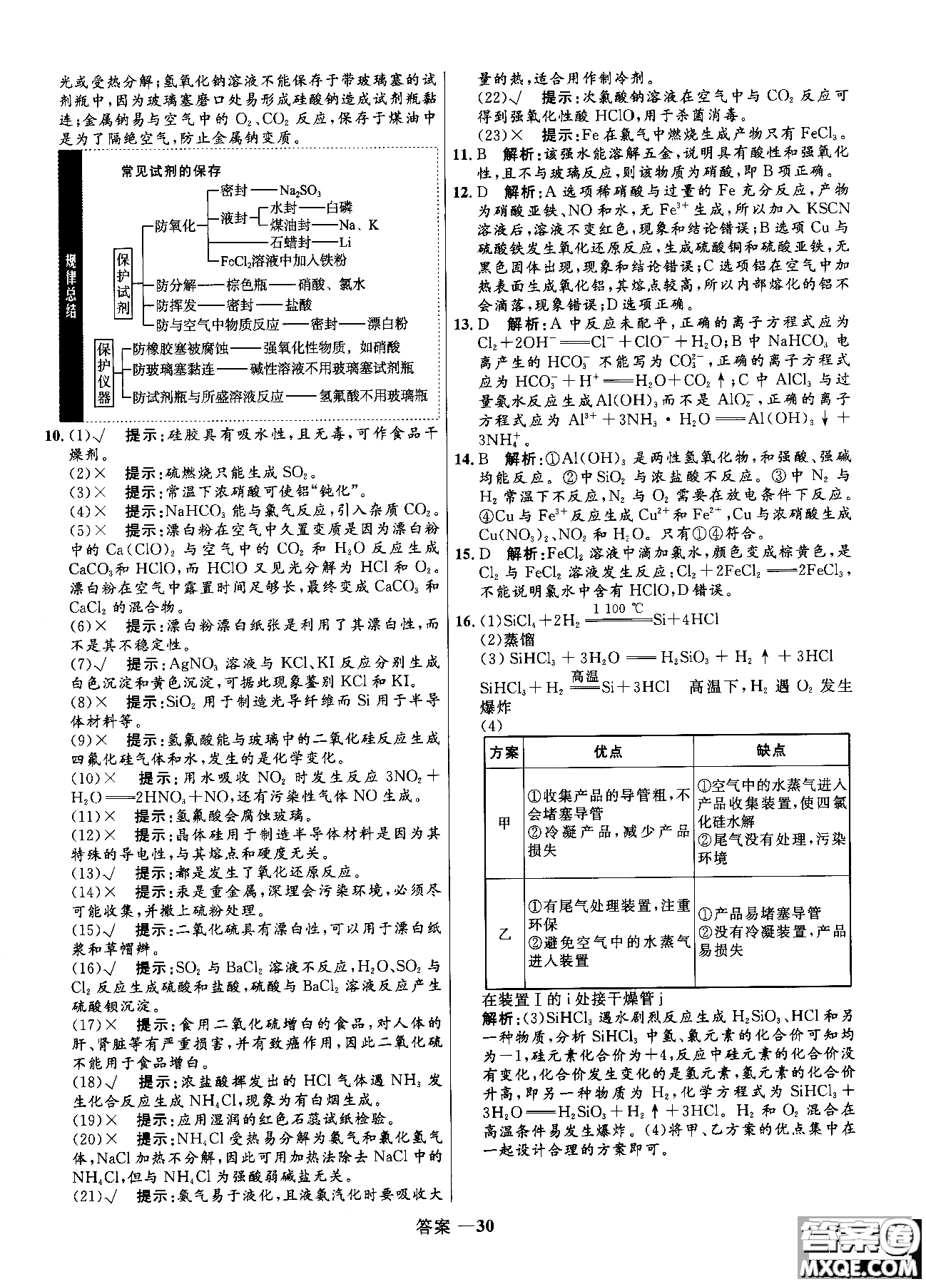 2018全新修訂高中同步測控優(yōu)化訓(xùn)練人教版化學(xué)必修1參考答案