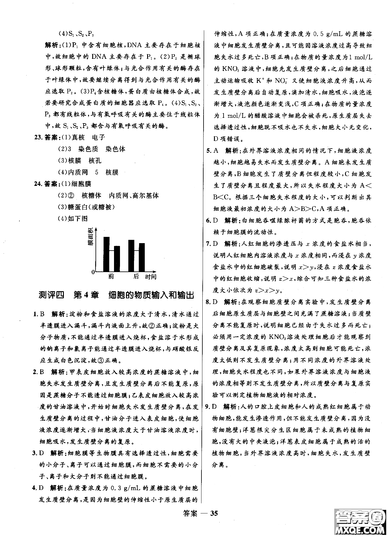 2018高中同步測控優(yōu)化訓(xùn)練生物必修1人教版RJ參考答案