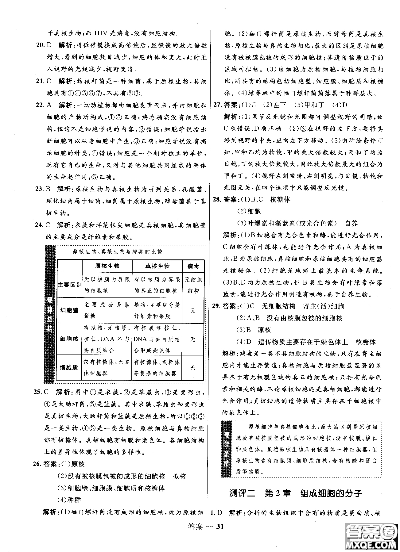 2018高中同步測控優(yōu)化訓(xùn)練生物必修1人教版RJ參考答案