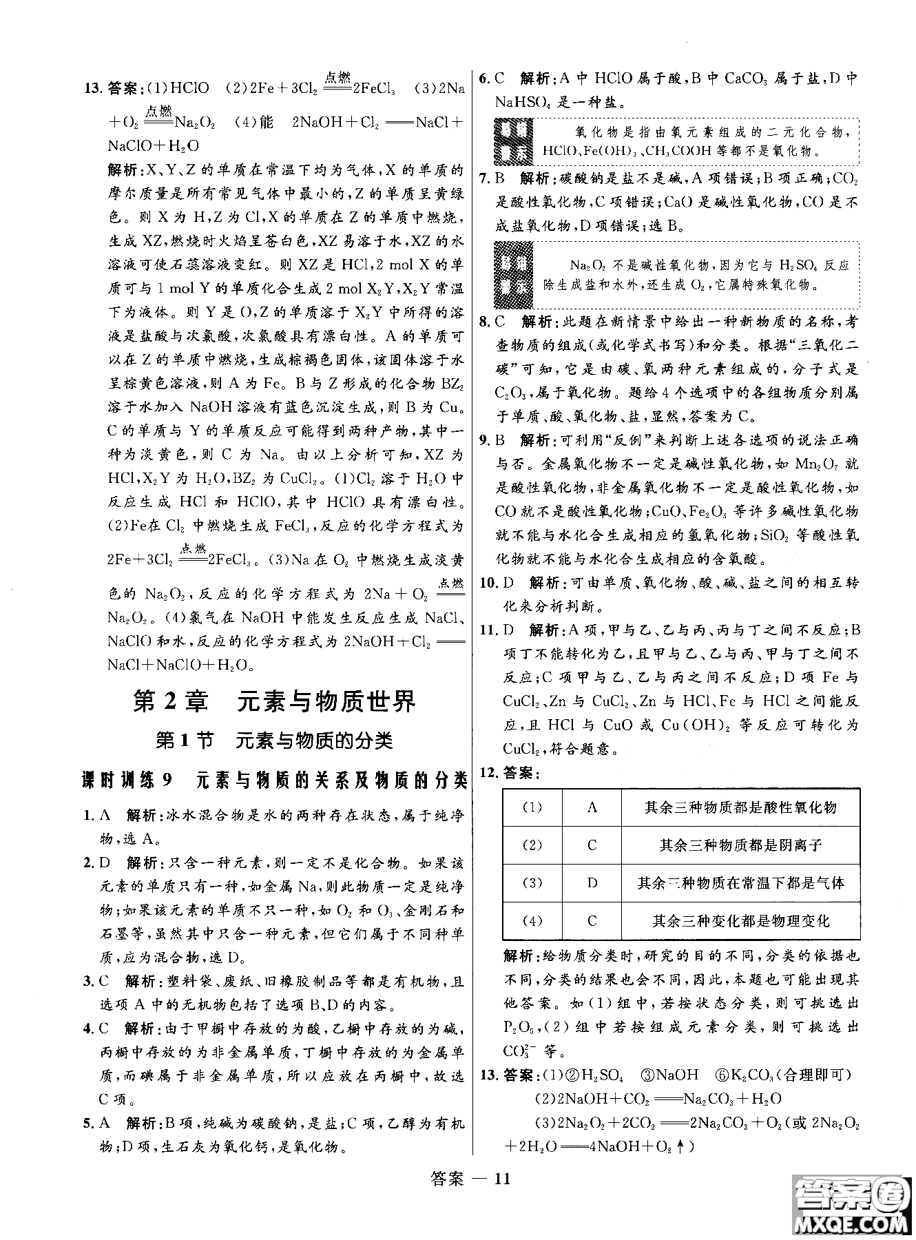 2018年高中同步測控測優(yōu)化練化學魯科版必修1參考答案