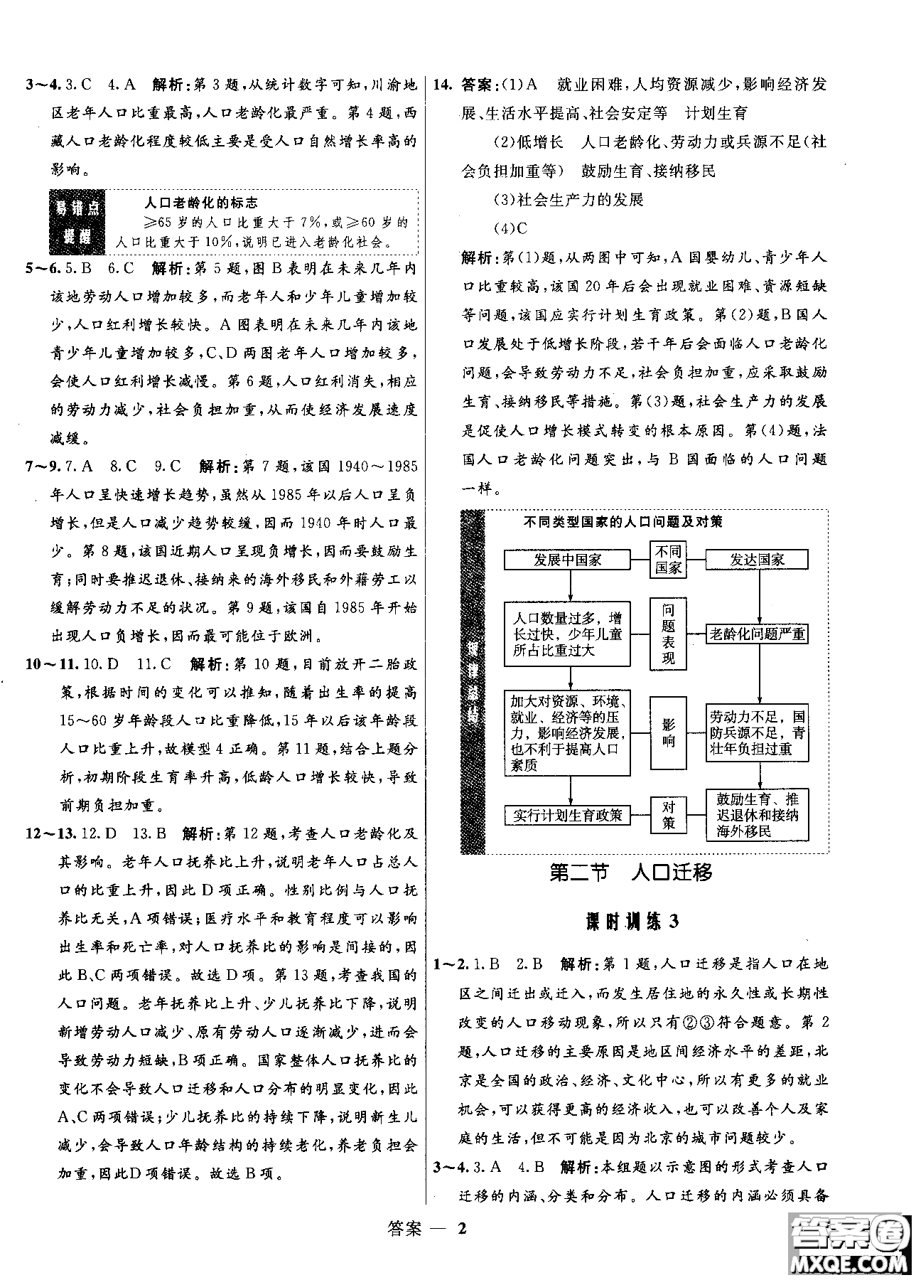 2018年志鴻優(yōu)化高中同步測控優(yōu)化訓(xùn)練地理必修2魯教版參考答案