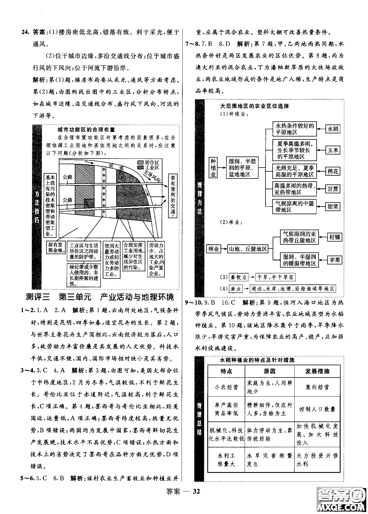 2018年志鴻優(yōu)化高中同步測控優(yōu)化訓(xùn)練地理必修2魯教版參考答案