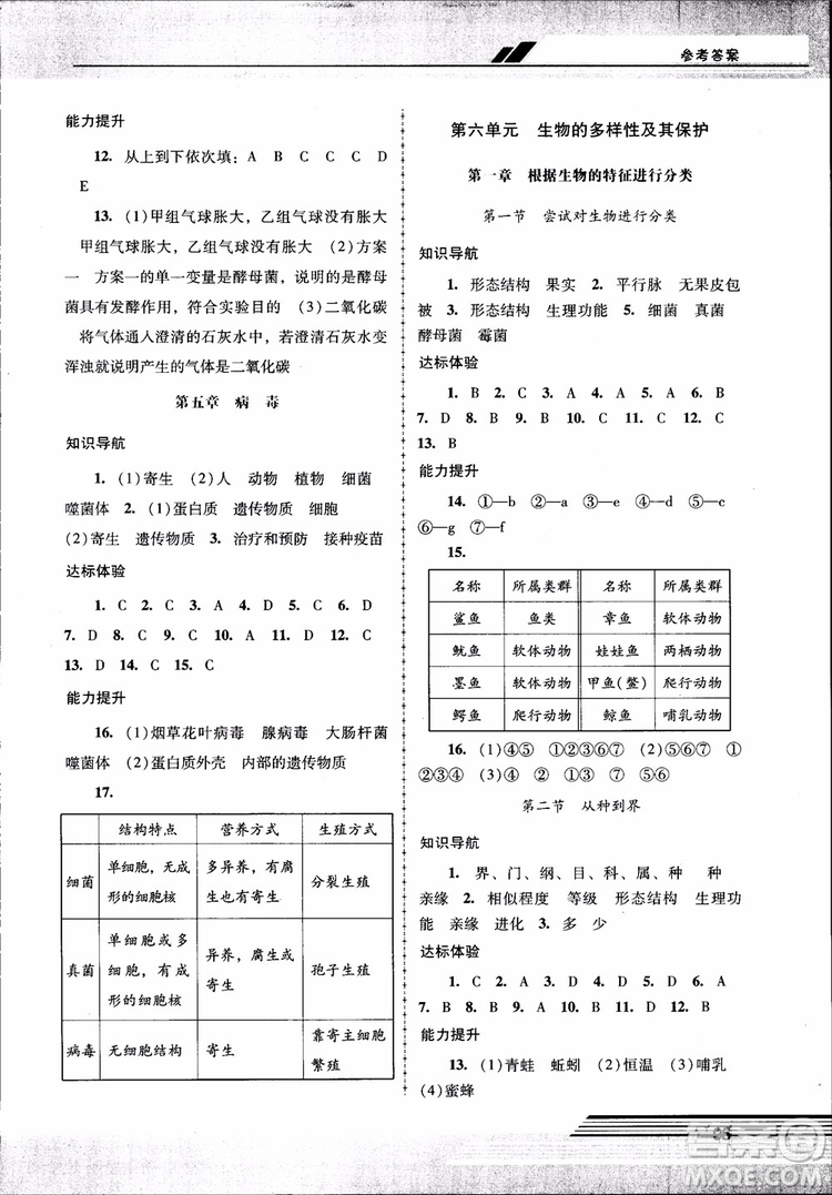 2018自主與互動(dòng)新課程學(xué)習(xí)輔導(dǎo)初中八年級(jí)上冊(cè)生物學(xué)人教版參考答案