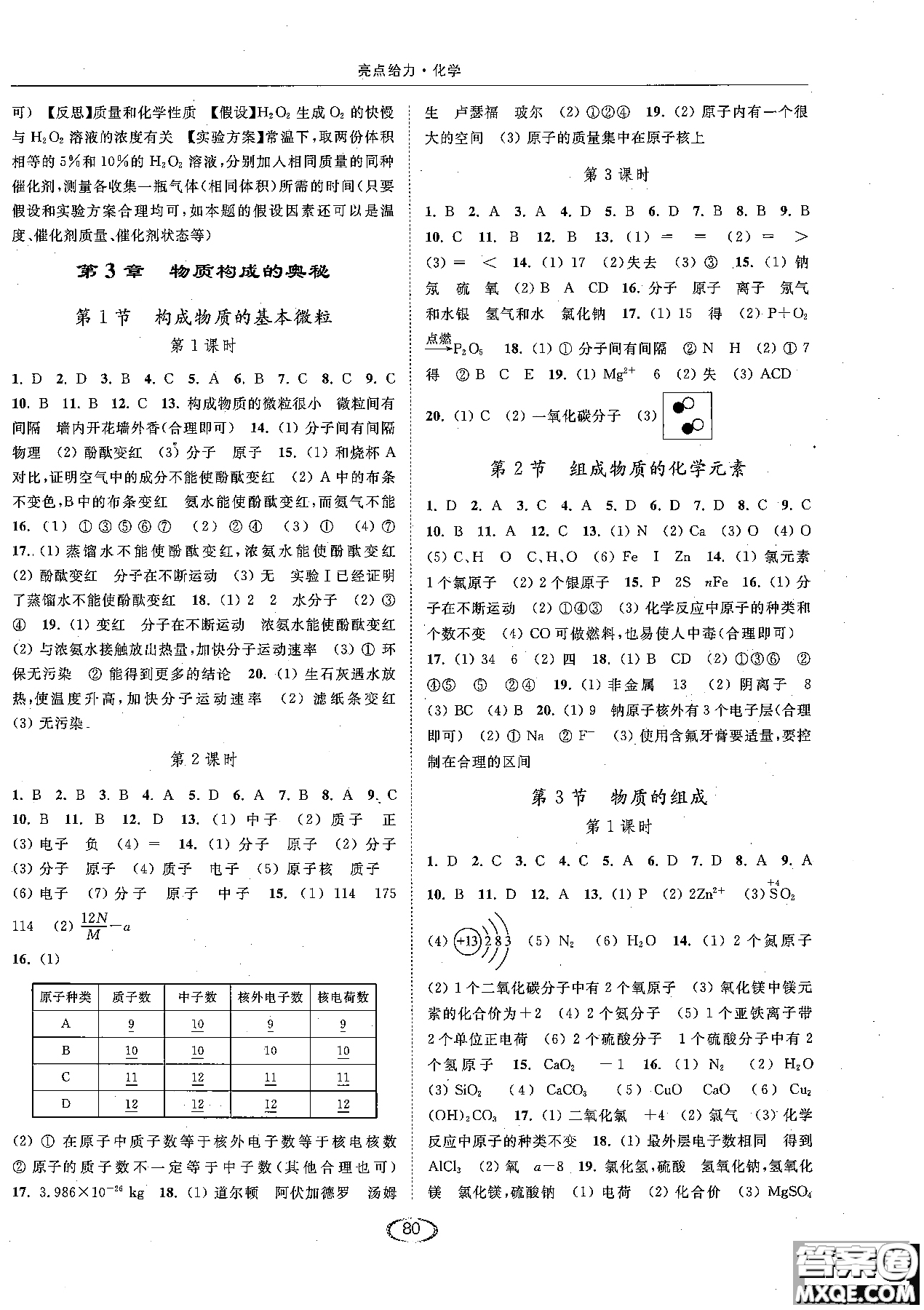 2018亮點(diǎn)給力提優(yōu)課時(shí)作業(yè)本九年級(jí)化學(xué)上冊(cè)滬教版參考答案