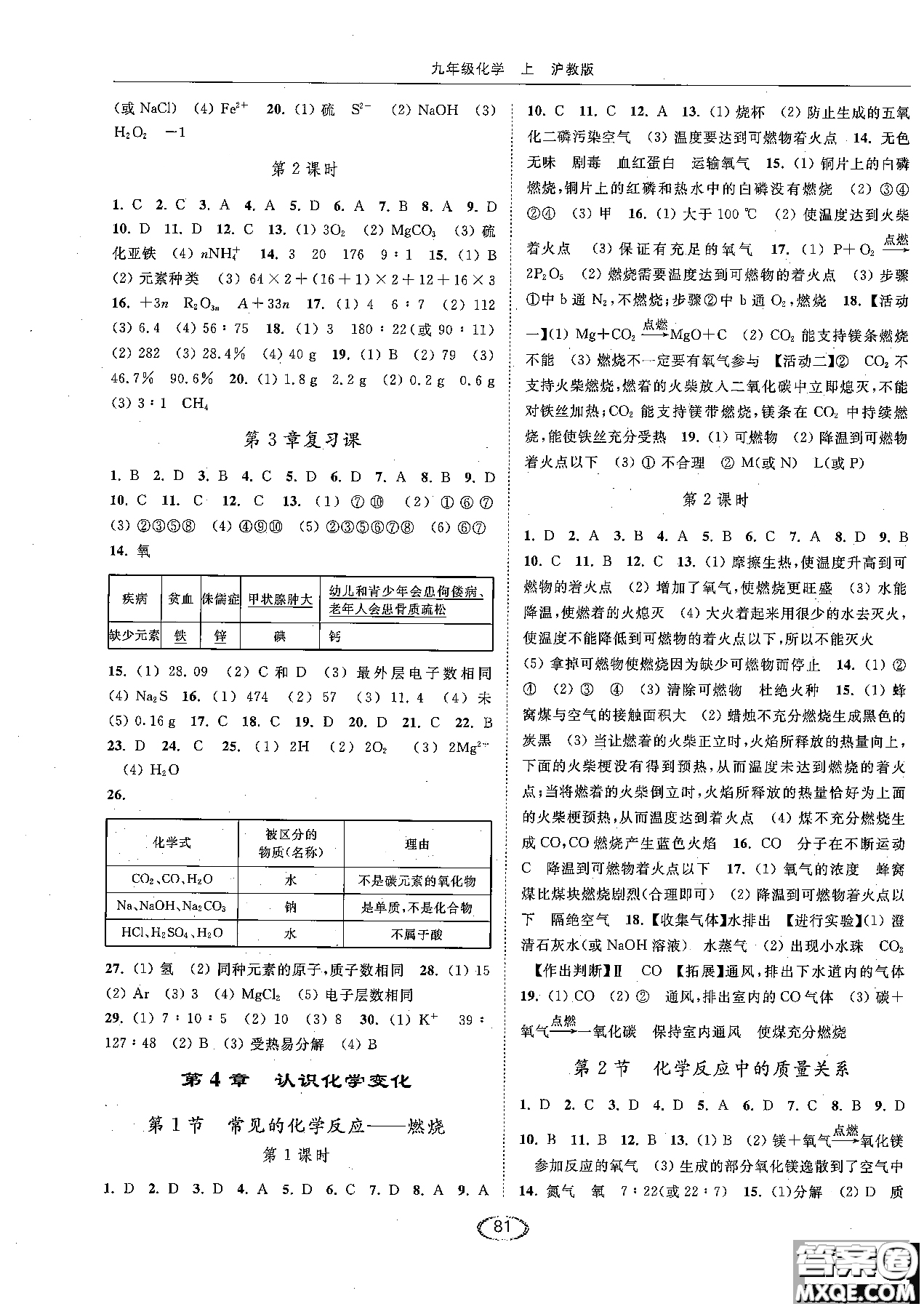 2018亮點(diǎn)給力提優(yōu)課時(shí)作業(yè)本九年級(jí)化學(xué)上冊(cè)滬教版參考答案