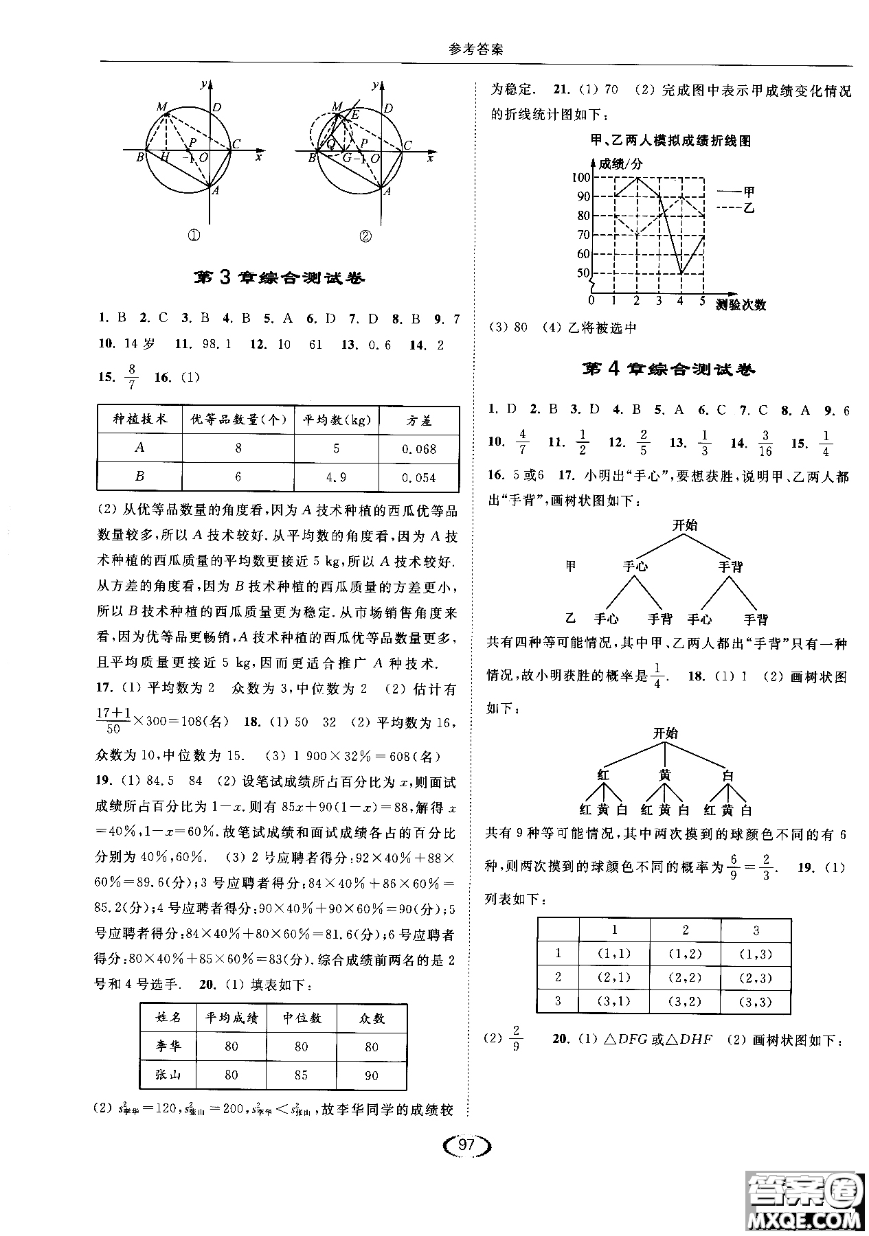 亮點(diǎn)給力2019提優(yōu)課時(shí)作業(yè)本數(shù)學(xué)九年級(jí)上江蘇版參考答案