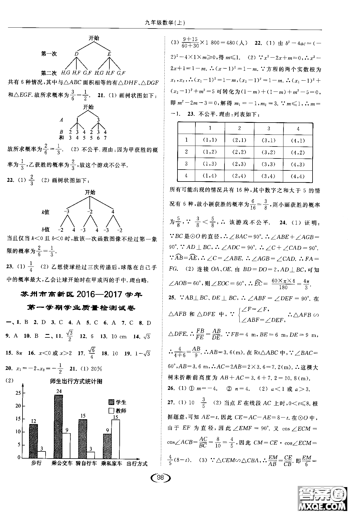 亮點(diǎn)給力2019提優(yōu)課時(shí)作業(yè)本數(shù)學(xué)九年級(jí)上江蘇版參考答案