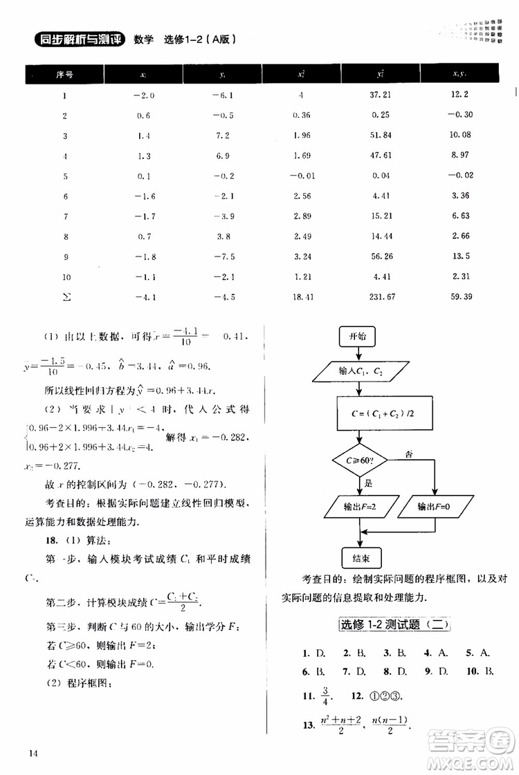 2018人教版高中金學(xué)典同步練習(xí)冊(cè)同步解析與測(cè)評(píng)數(shù)學(xué)A版選修1-2參考答案