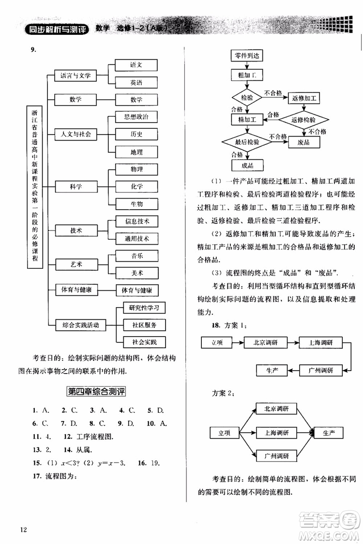 2018人教版高中金學(xué)典同步練習(xí)冊(cè)同步解析與測(cè)評(píng)數(shù)學(xué)A版選修1-2參考答案