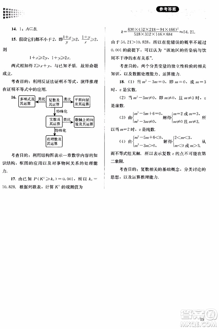 2018人教版高中金學(xué)典同步練習(xí)冊(cè)同步解析與測(cè)評(píng)數(shù)學(xué)A版選修1-2參考答案