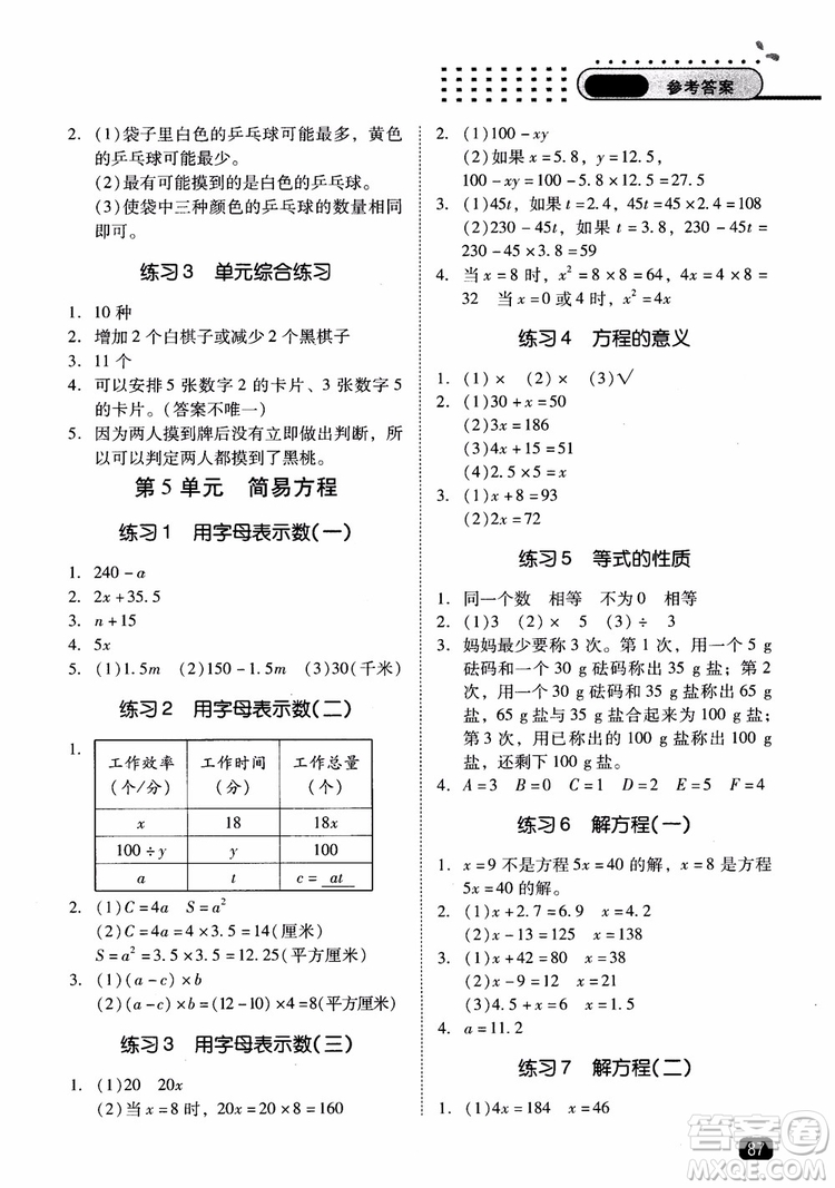 2018年木頭馬應(yīng)用題小狀元小學(xué)數(shù)學(xué)應(yīng)用題通關(guān)訓(xùn)練五年級(jí)上冊(cè)參考答案