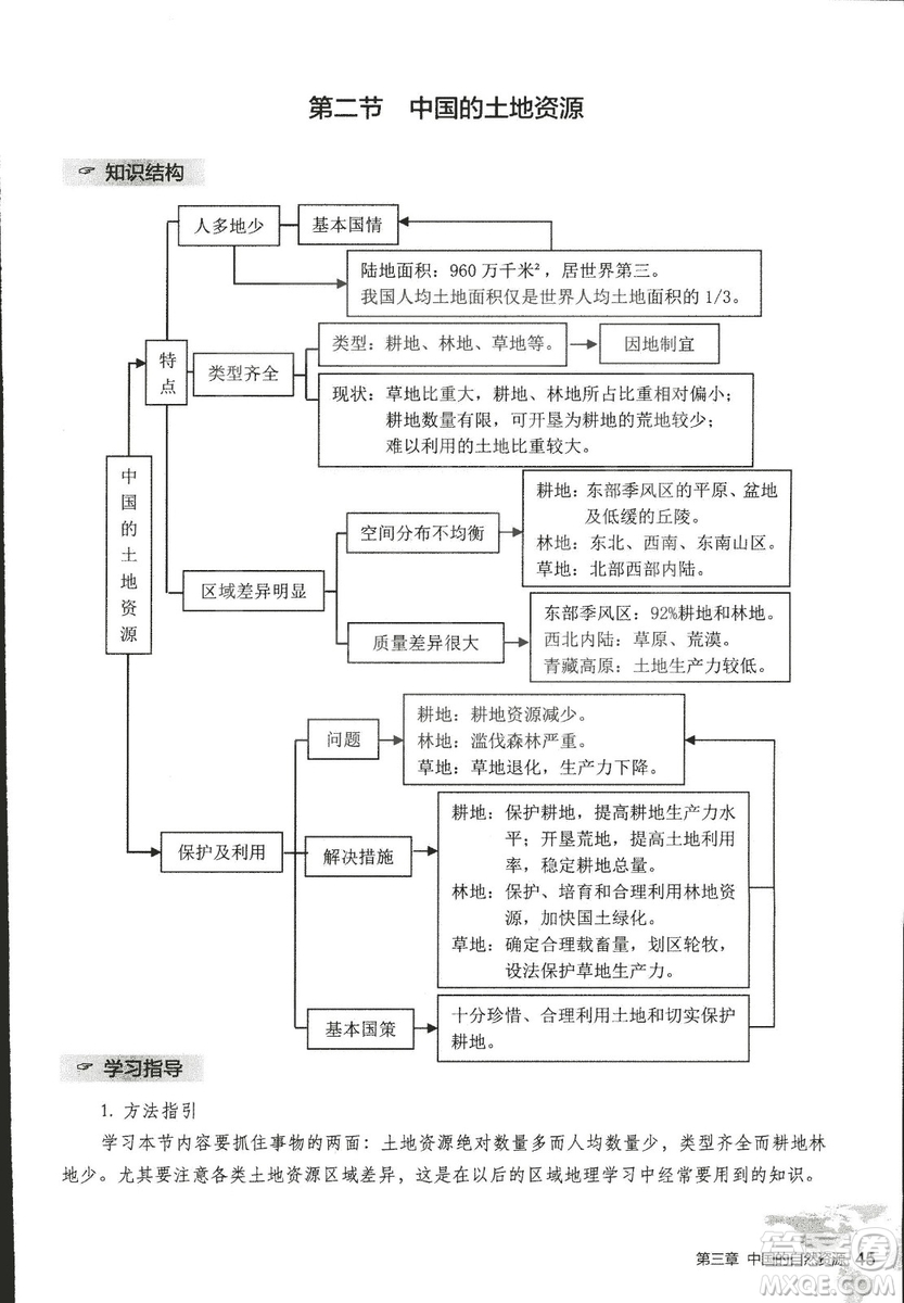 2018年知識與能力訓(xùn)練湘教版八年級地理上冊參考答案