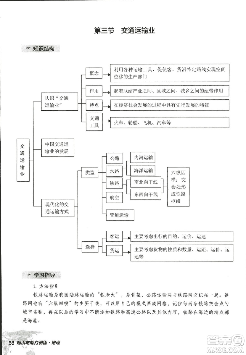 2018年知識與能力訓(xùn)練湘教版八年級地理上冊參考答案