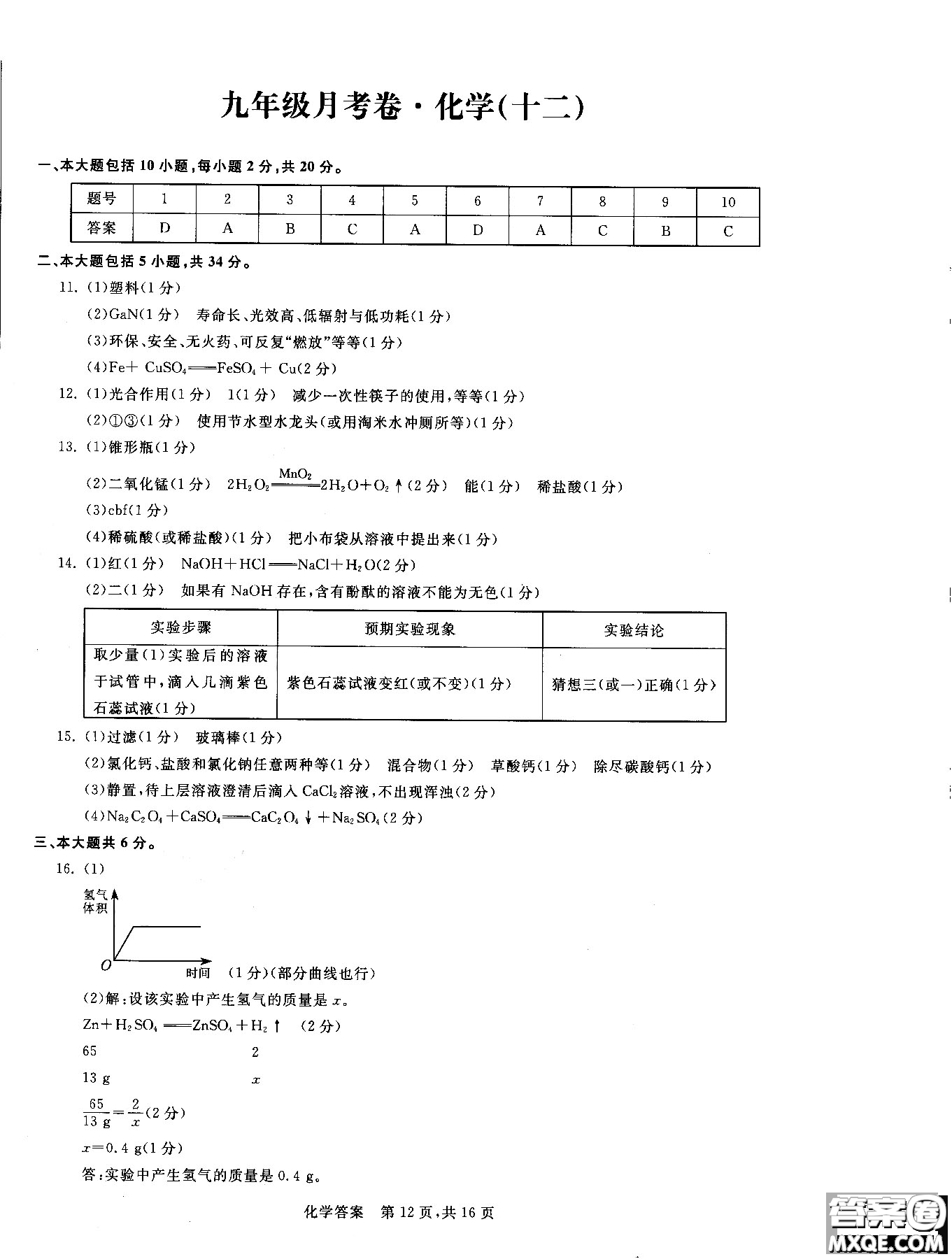 2018年優(yōu)加全能沖刺100分月考卷化學(xué)九年級全一冊參考答案