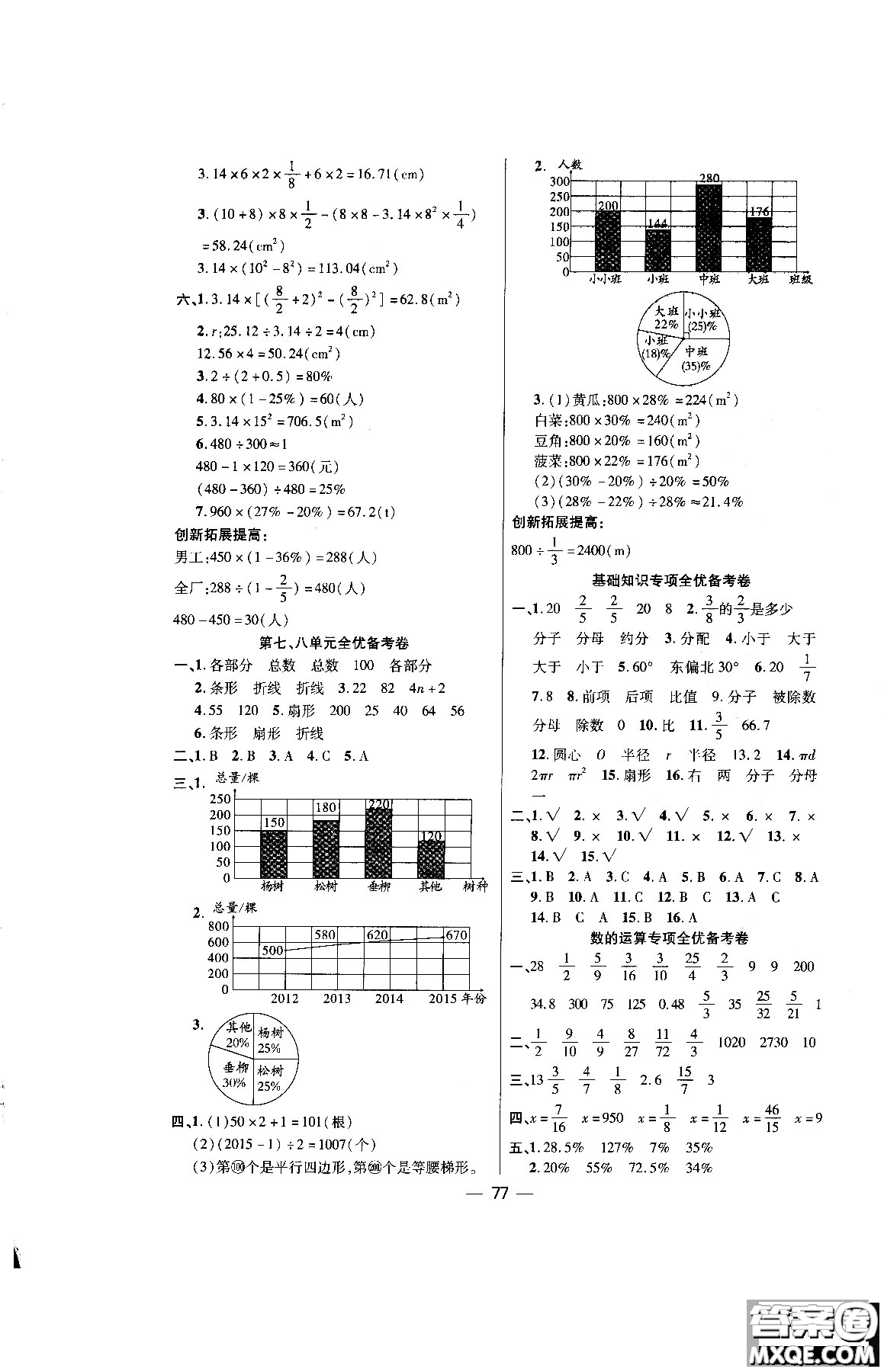 2018年全優(yōu)備考卷數(shù)學(xué)RJ人教版六年級(jí)上冊(cè)參考答案