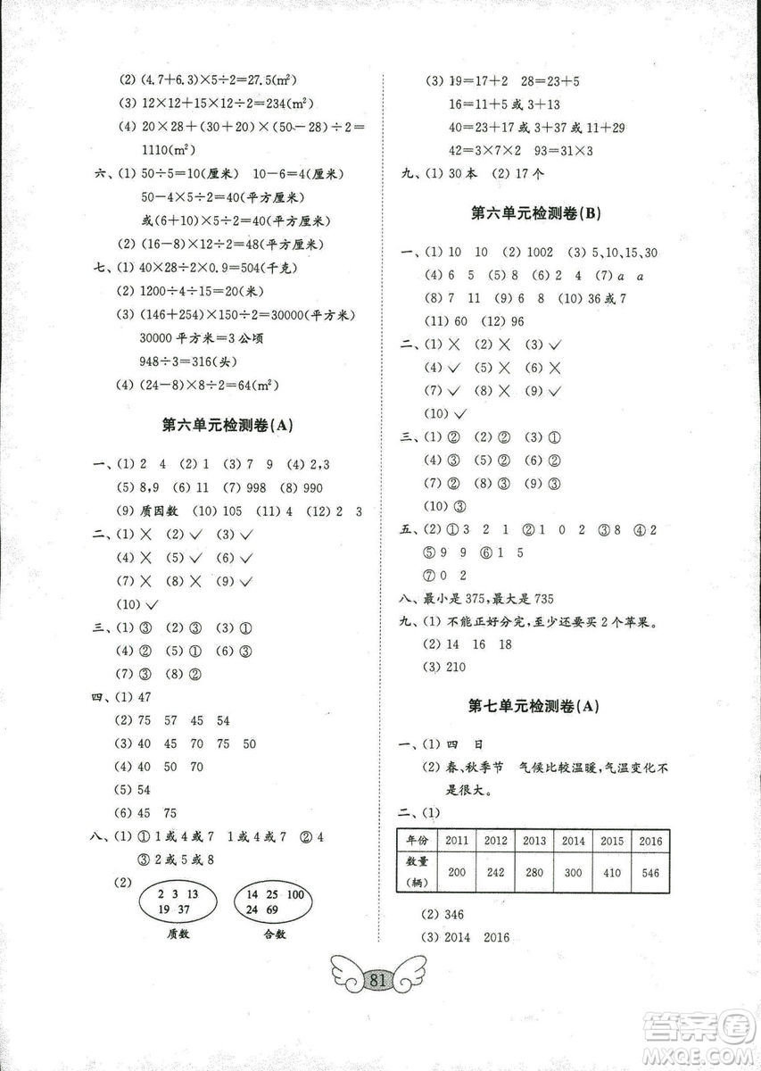 2018年金鑰匙小學(xué)數(shù)學(xué)試卷青島版五年級(jí)上冊(cè)參考答案