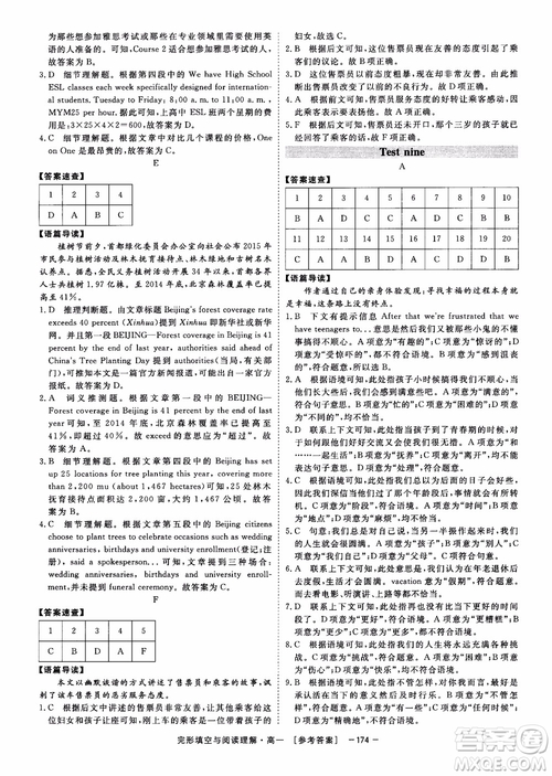 唐人英語2018頂尖訓(xùn)練完形填空與閱讀理解160篇高一參考答案