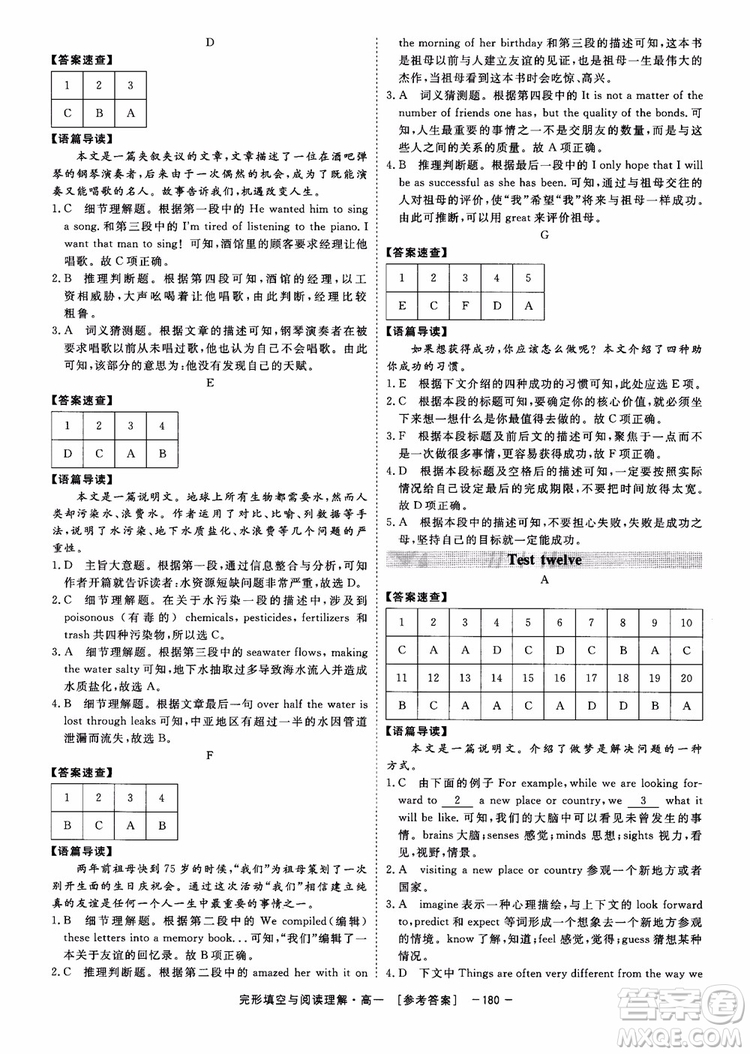 唐人英語2018頂尖訓(xùn)練完形填空與閱讀理解160篇高一參考答案