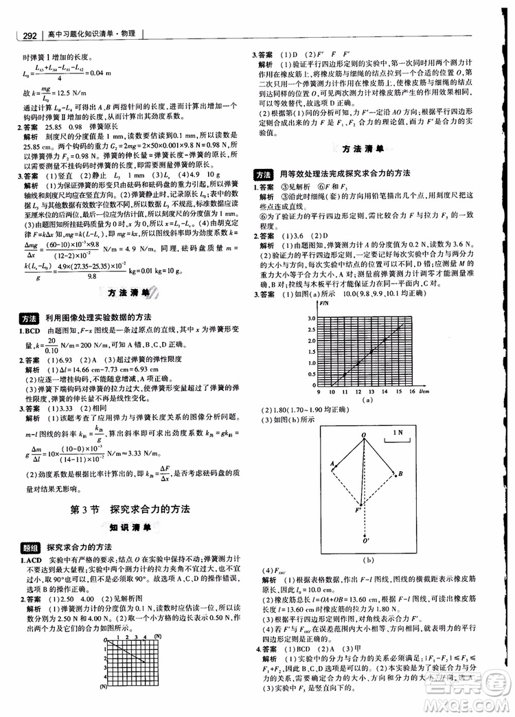 2019版高考高中習題化知識清單物理參考答案