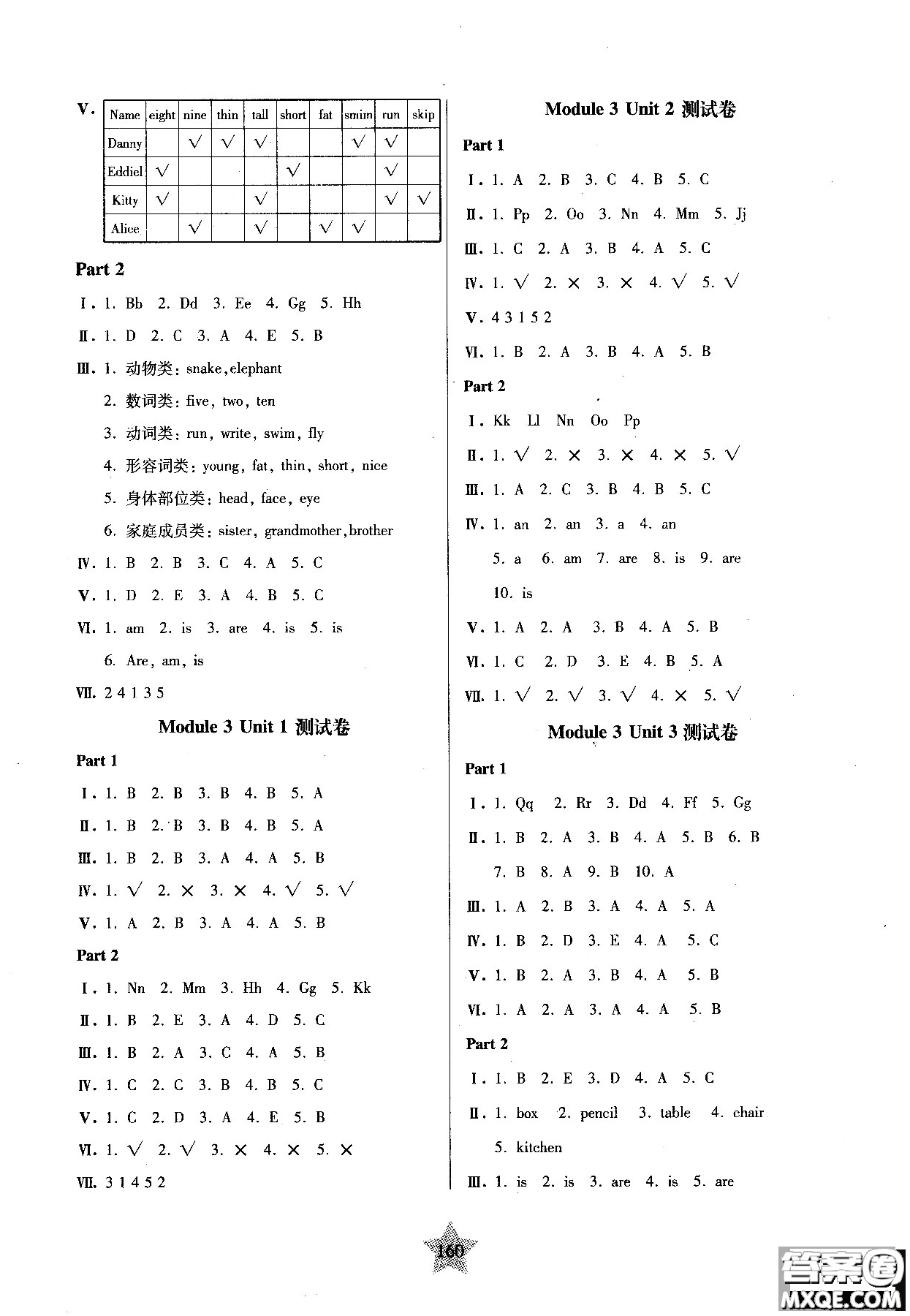 交大之星2018年一卷通關(guān)英語二年級第一學(xué)期參考答案