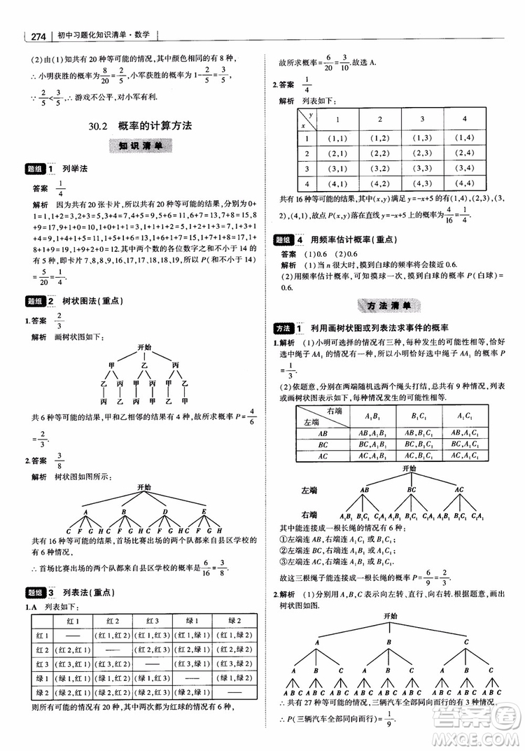 2019版初中習(xí)題化知識(shí)清單數(shù)學(xué)曲一線教輔參考答案