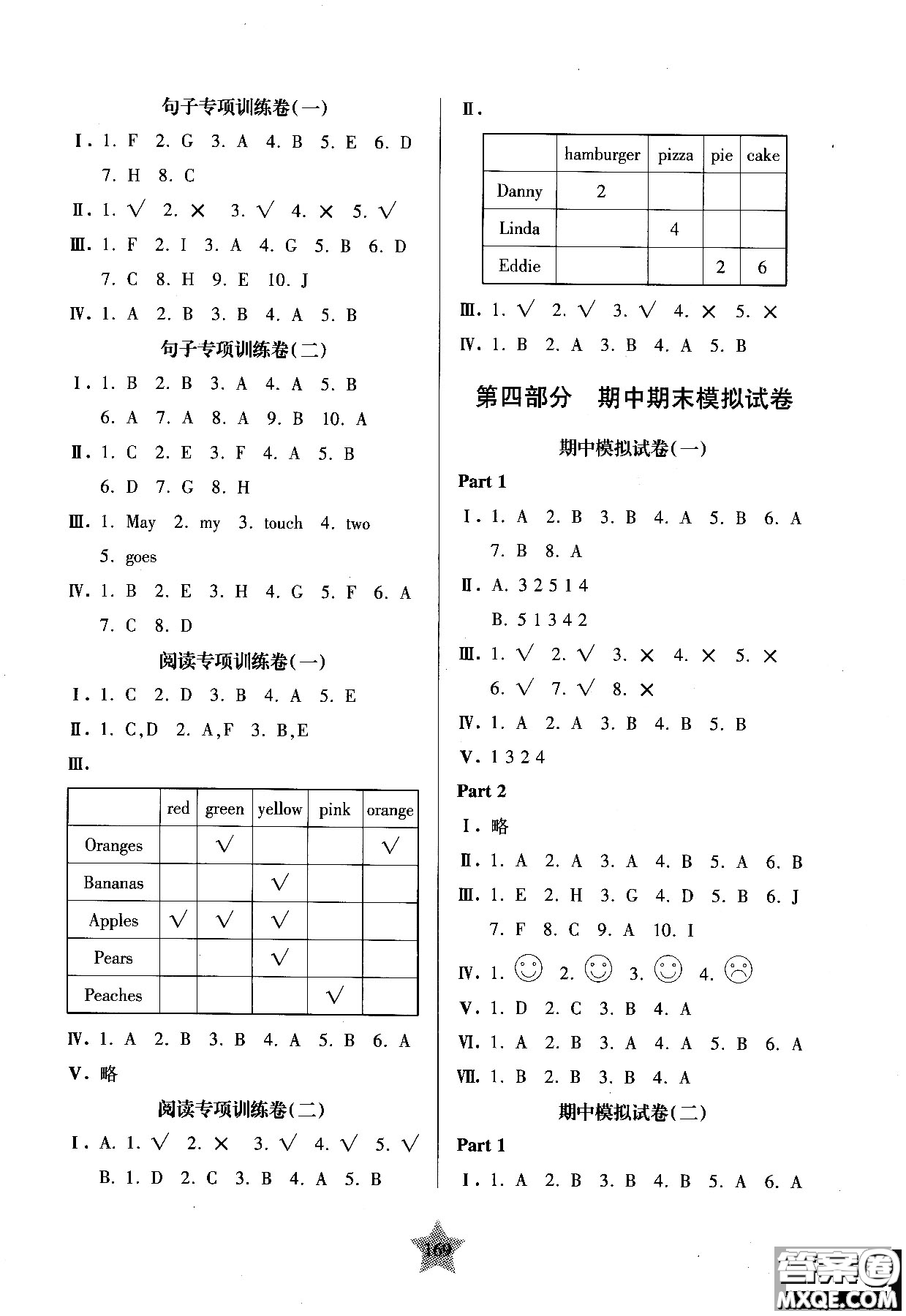 交大之星2018年一卷通關(guān)一年級第一學(xué)期英語參考答案