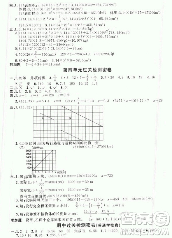 2018年陽(yáng)光同學(xué)一線名師全優(yōu)好卷六年級(jí)下冊(cè)數(shù)學(xué)人教版參考答案