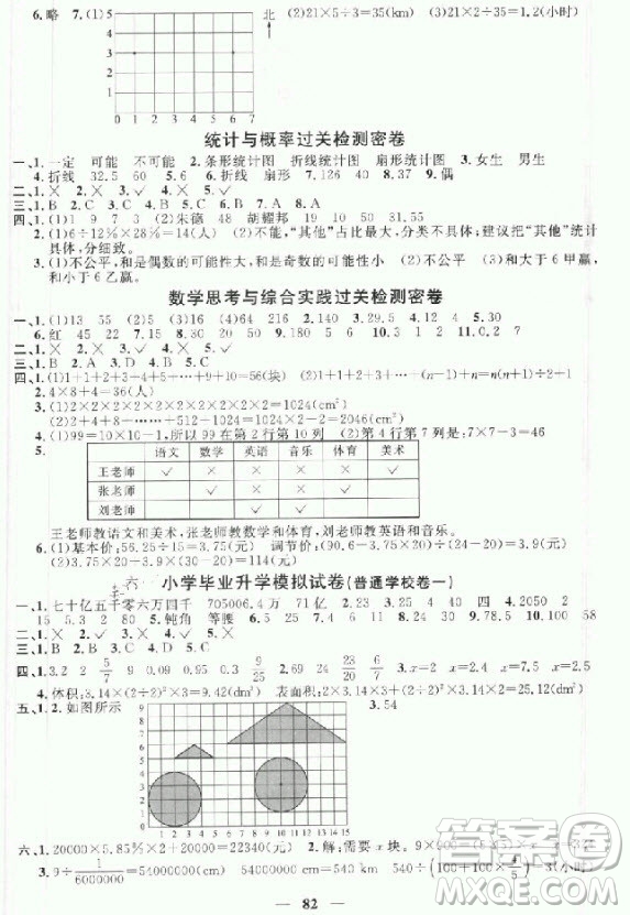 2018年陽(yáng)光同學(xué)一線名師全優(yōu)好卷六年級(jí)下冊(cè)數(shù)學(xué)人教版參考答案