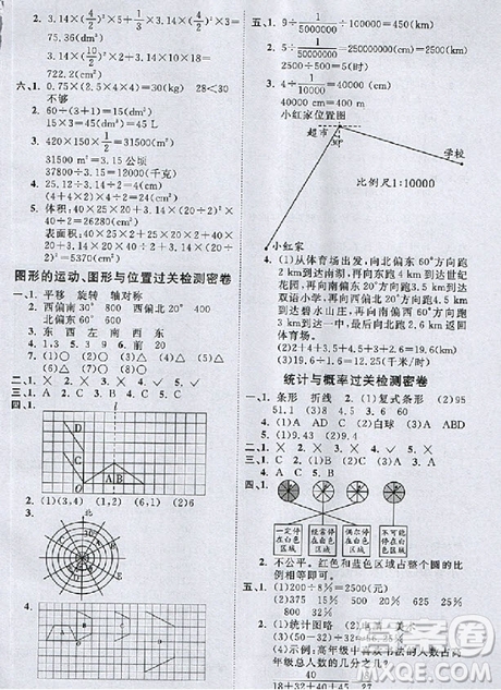 2018陽光同學(xué)一線名師全優(yōu)好卷六年級下冊數(shù)學(xué)北師版參考答案