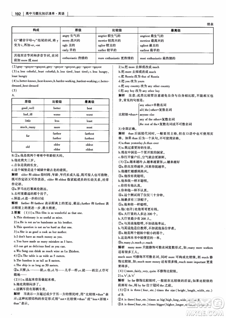 2019版曲一線科學(xué)備考高中習(xí)題化知識(shí)清單英語參考答案