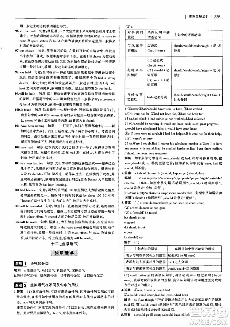 2019版曲一線科學(xué)備考高中習(xí)題化知識(shí)清單英語參考答案