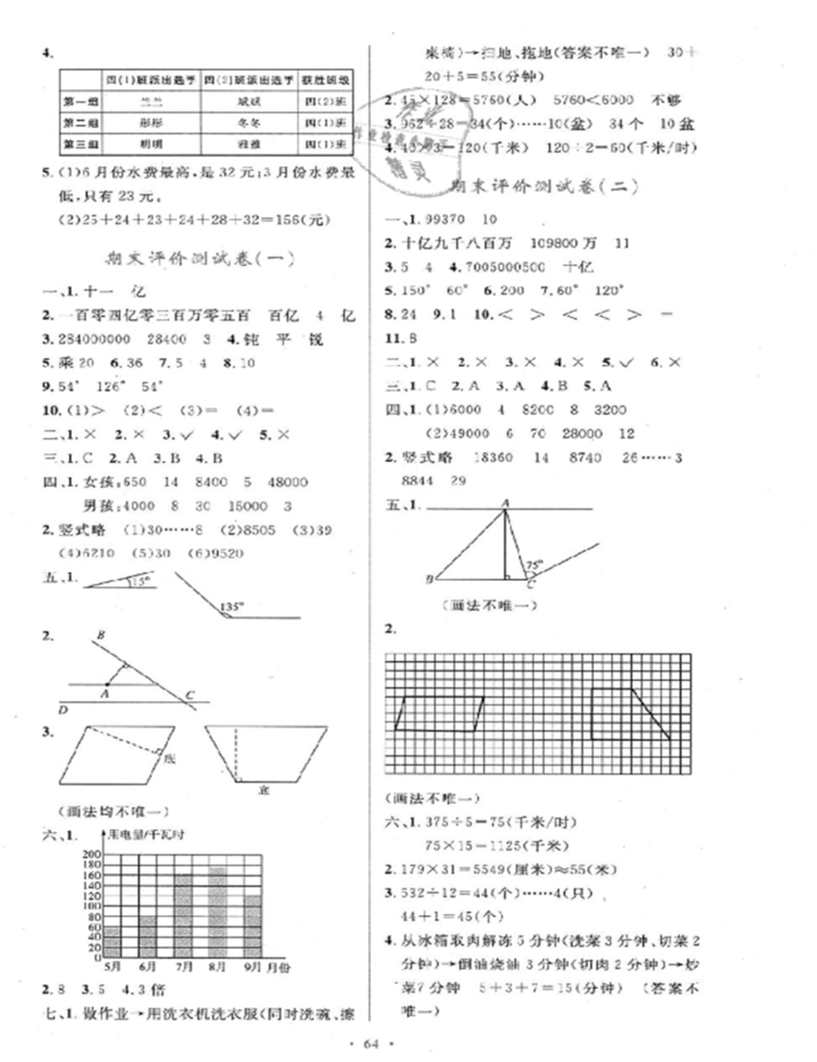 2018年小學同步測控優(yōu)化設計四年級數(shù)學上冊人教版增強版答案