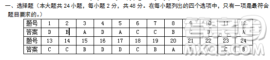 福建省六校聯(lián)考2018-2019學(xué)年第一學(xué)期半期考高三政治參考答案