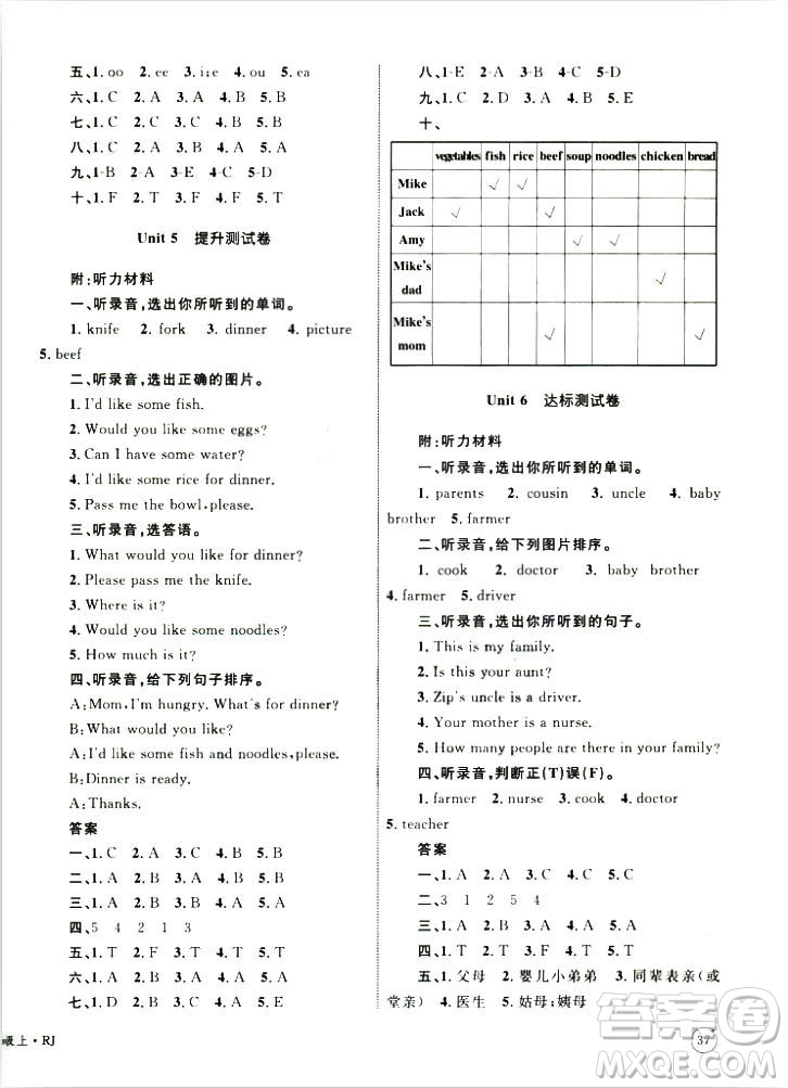 2018版優(yōu)化設(shè)計(jì)單元測(cè)試卷四年級(jí)英語(yǔ)上冊(cè)人教版參考答案