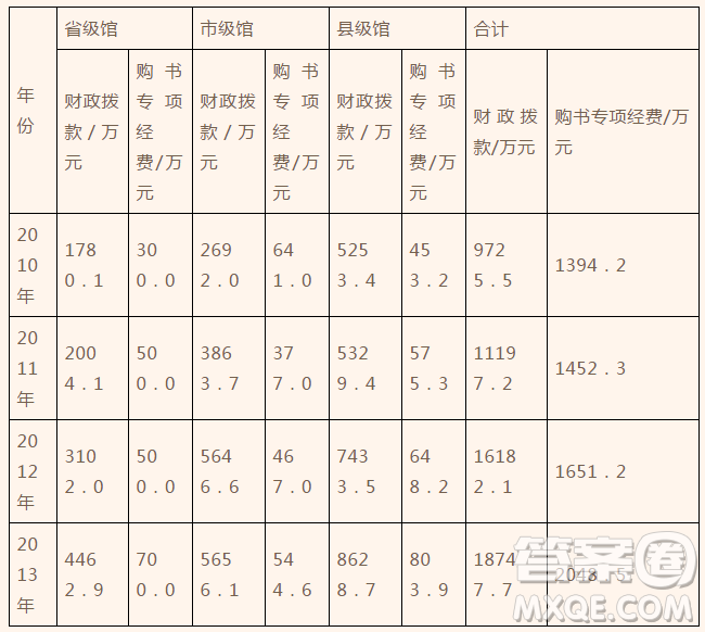 河北省承德市第一中學2019屆高三上學期第二次月考期中語文試題及答案