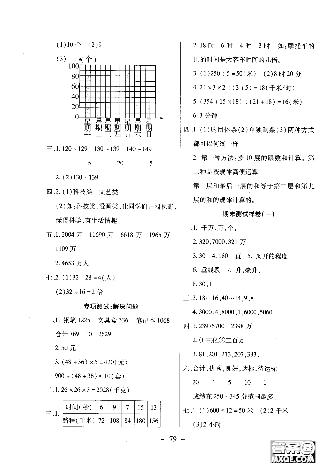 2018期末沖刺100分全程密卷四年級上冊數(shù)學(xué)冀教版參考答案