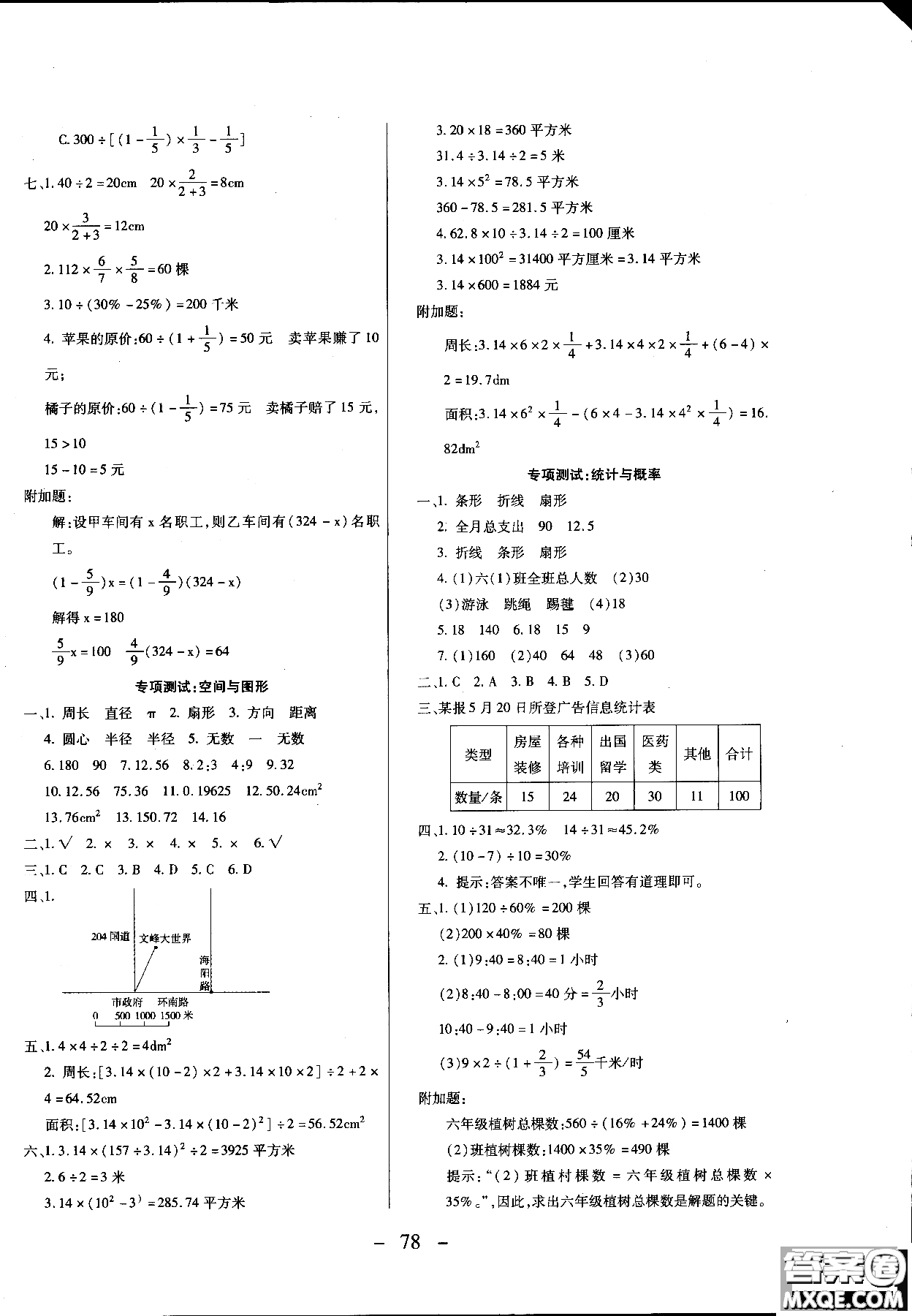 2018期末沖刺100分全程密卷六年級(jí)數(shù)學(xué)上冊(cè)人教版參考答案