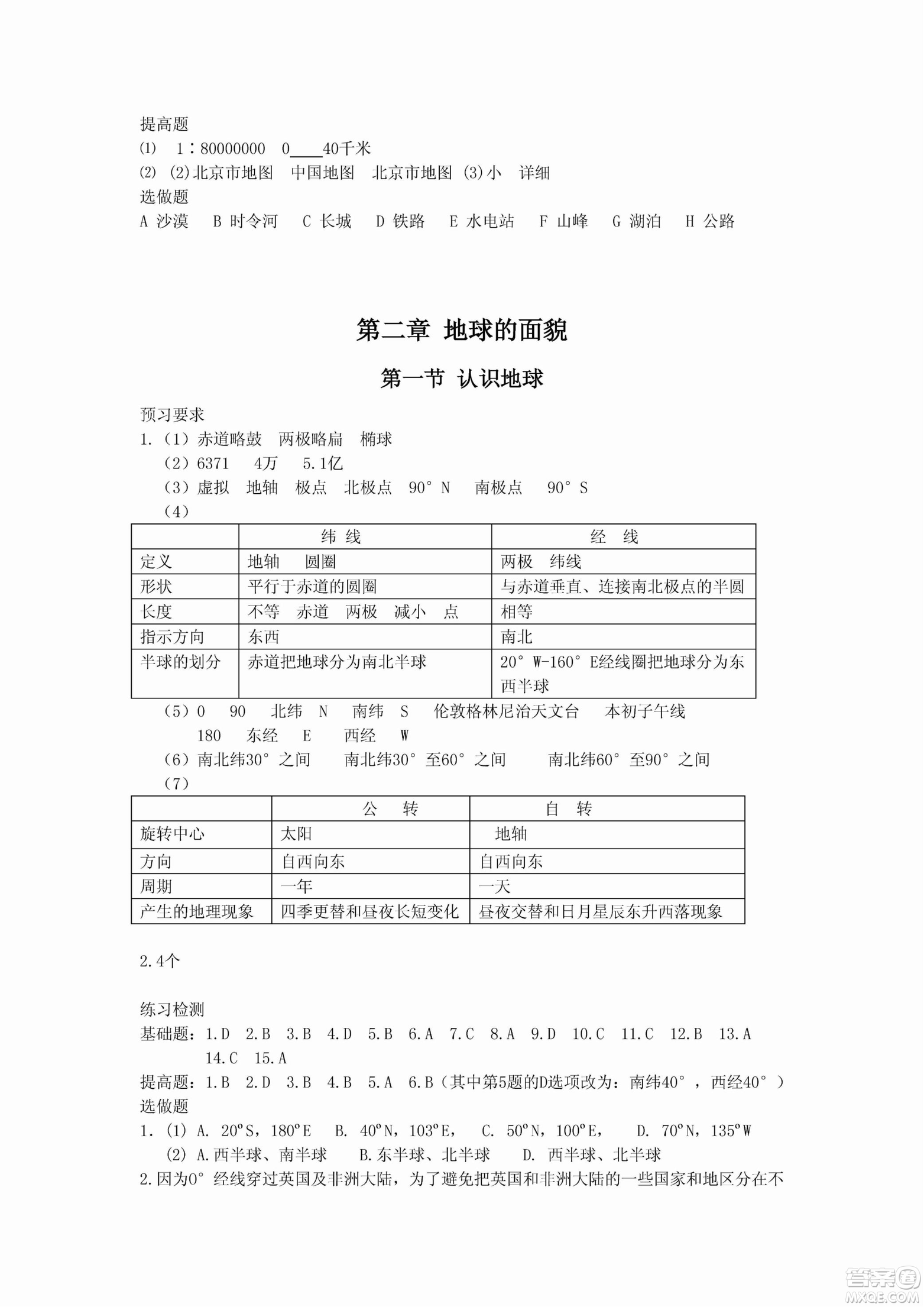 2018年七年級(jí)上冊(cè)地理知識(shí)與能力訓(xùn)練湘教版答案