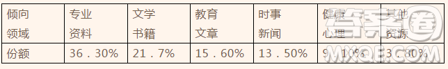 安徽省合肥一六八中學2018-2019學年高二上學期期中考試語文試卷及答案