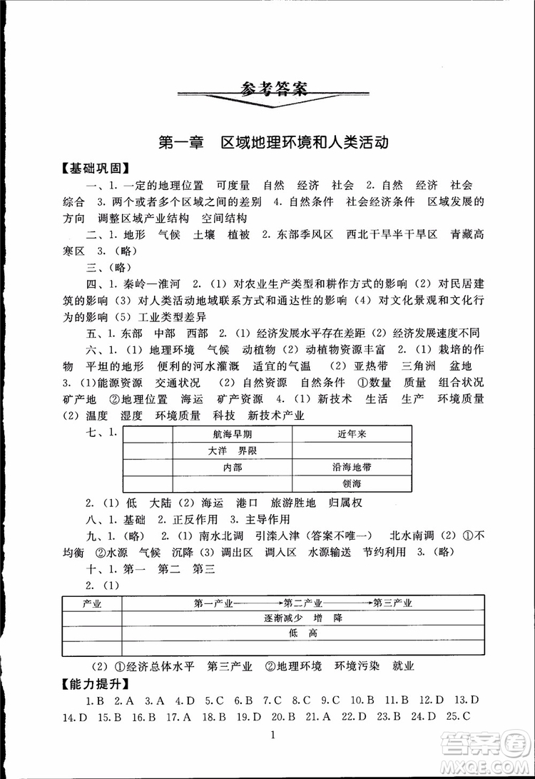 2018年海淀名師伴你學同步學練測高中地理必修3參考答案