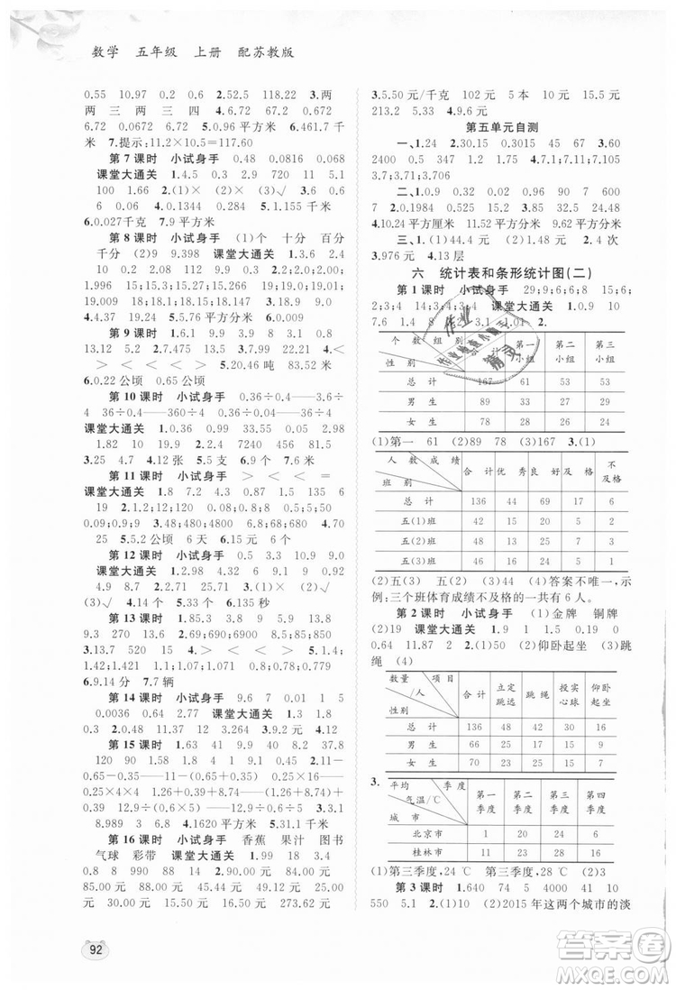 蘇教版新課程學習與測評2018年同步學習五年級上數(shù)學答案