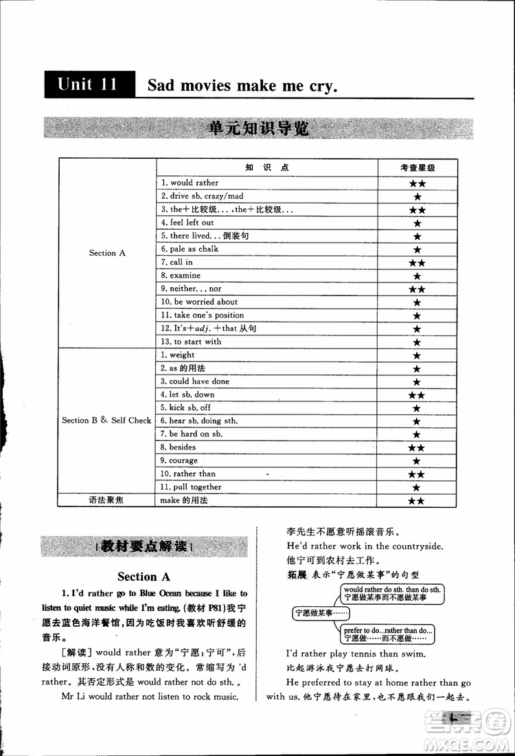 人教版2018九年級英語全一冊初中同步學考優(yōu)化設(shè)計參考答案