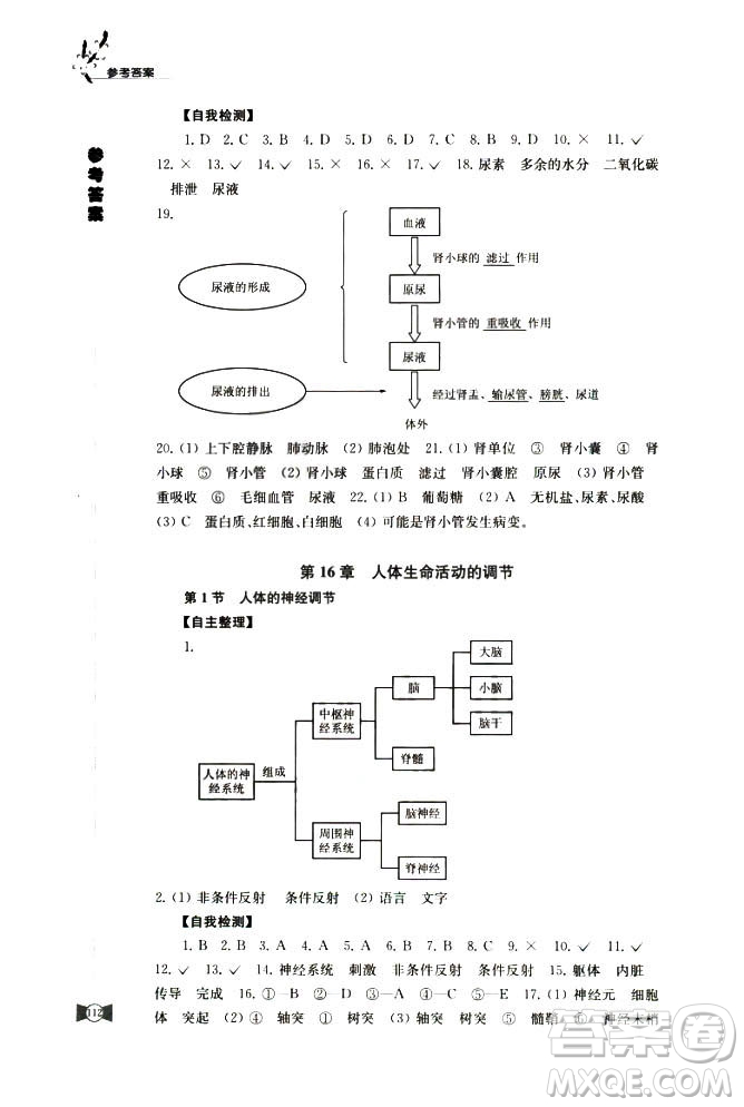 2018蘇科版學(xué)習(xí)與評(píng)價(jià)8年級(jí)上冊(cè)生物參考答案