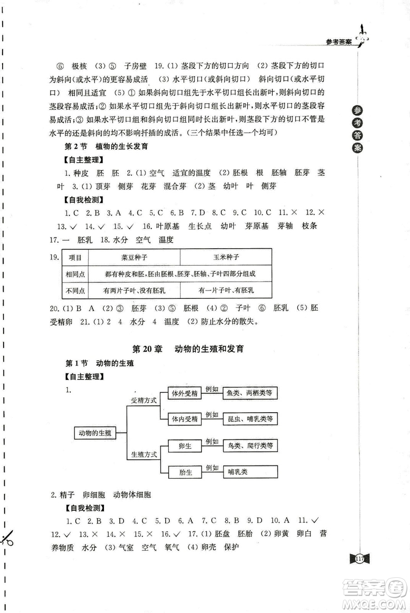 2018蘇科版學(xué)習(xí)與評(píng)價(jià)8年級(jí)上冊(cè)生物參考答案