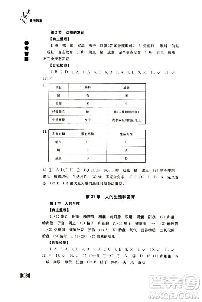 2018蘇科版學(xué)習(xí)與評(píng)價(jià)8年級(jí)上冊(cè)生物參考答案