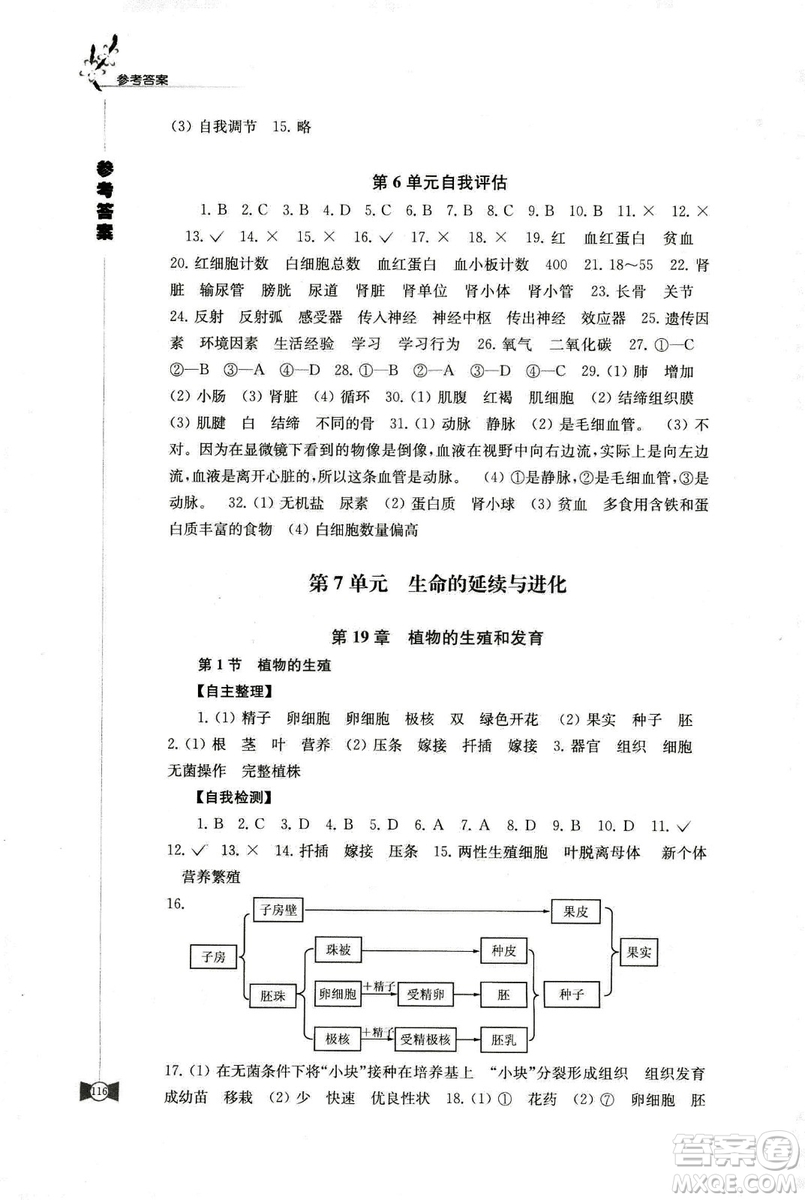 2018蘇科版學(xué)習(xí)與評(píng)價(jià)8年級(jí)上冊(cè)生物參考答案